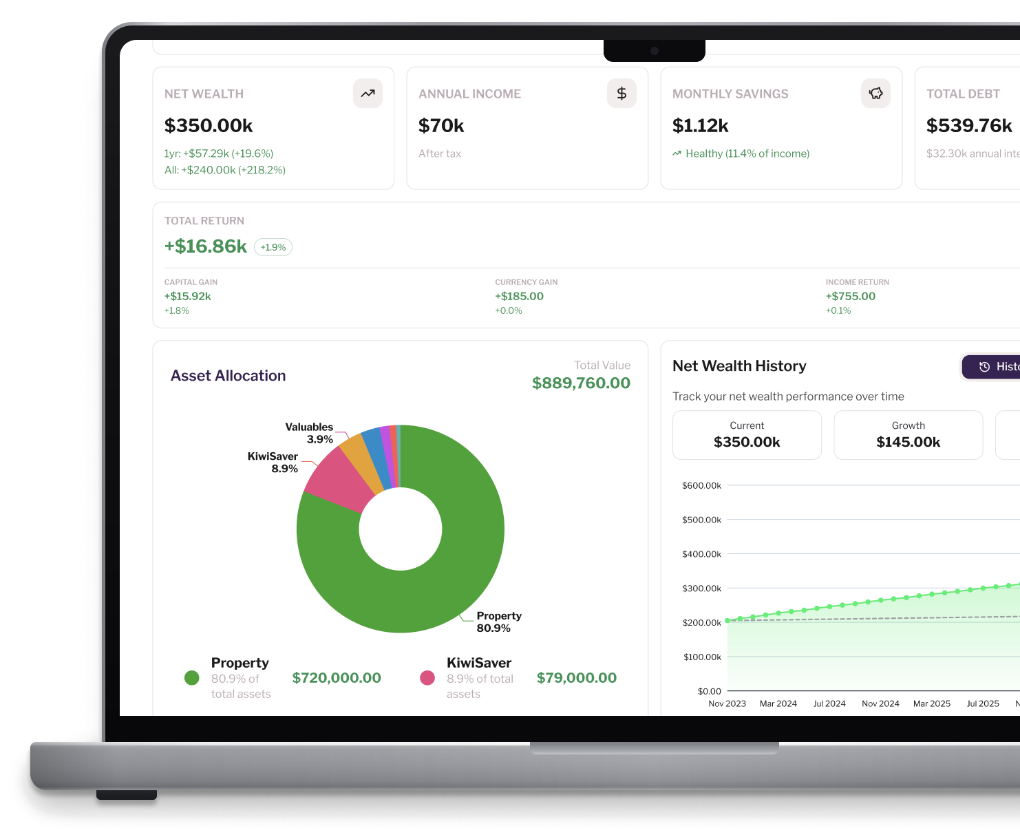 The eccuity Net Wealth Dashboard showing portfolio value, net wealth, income and asset allocation